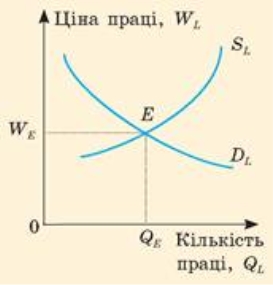 https://uahistory.co/pidruchniki/krypska-economy-10-class-2018-profile-level/krypska-economy-10-class-2018-profile-level.files/image178.jpg